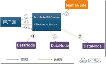 大数据技术hadoop入门理论系列之二—HDFS架构简介