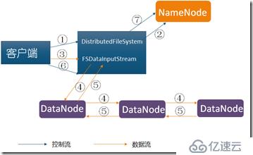 大数据技术hadoop入门理论系列之二—HDFS架构简介