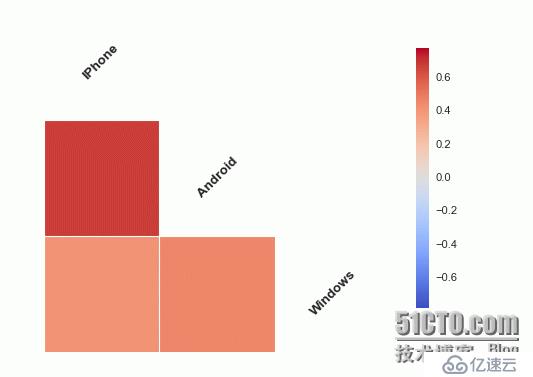 大数据时代里，运维工程师的自我修养i