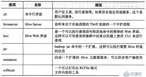 Hive-1.2.0学习笔记（三）Hive用户接口