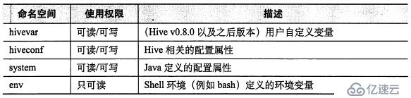 Hive-1.2.0学习笔记（三）Hive用户接口