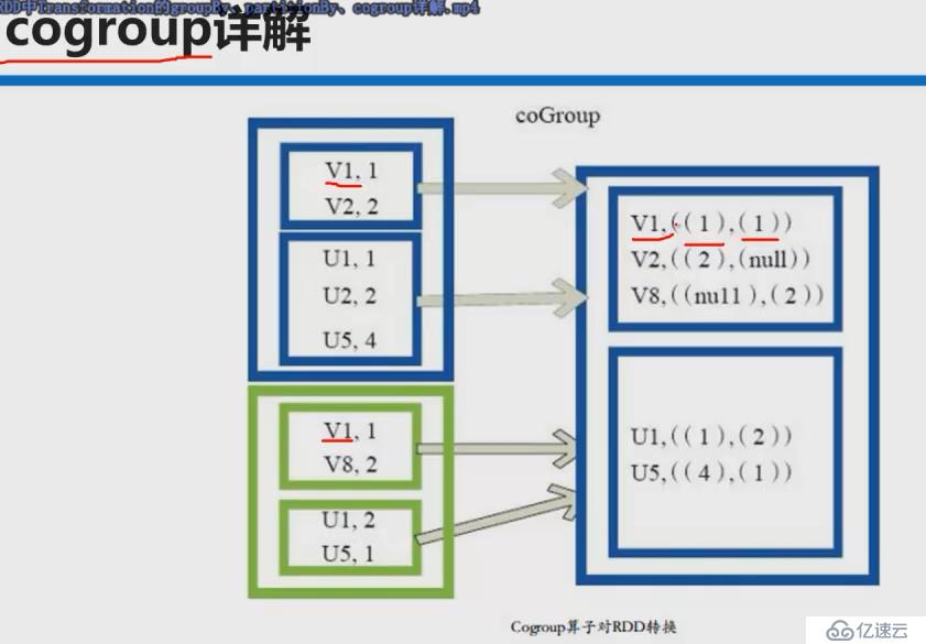 RDD Transformation和Action源码剖析