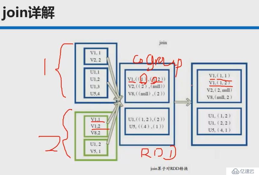 RDD Transformation和Action源码剖析