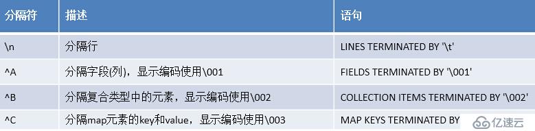 Hive-1.2.0学习笔记（二）Hive数据类型