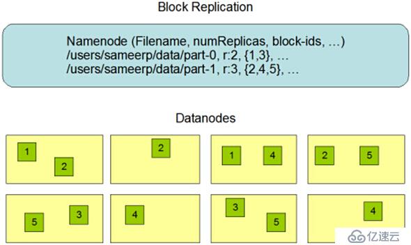 Hadoop2.6.0学习笔记（三）HDFS架构