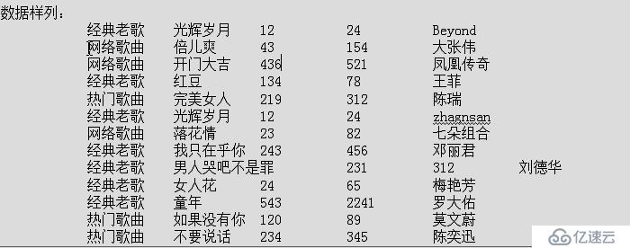 TopKey怎么設(shè)置分隔符