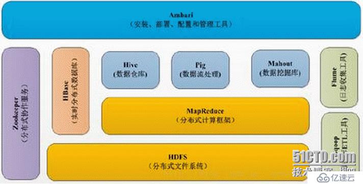 Hadoop基本概念