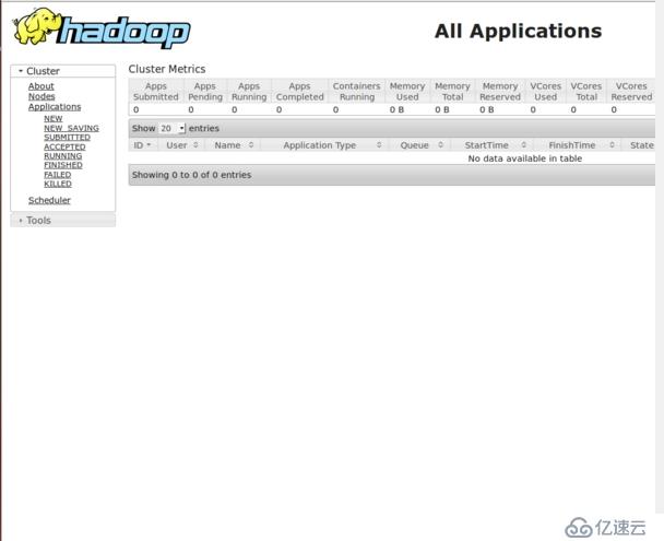 centos7 安装hadoop-cdh-2.6