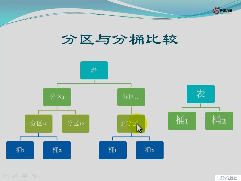 Hive SQL匯總