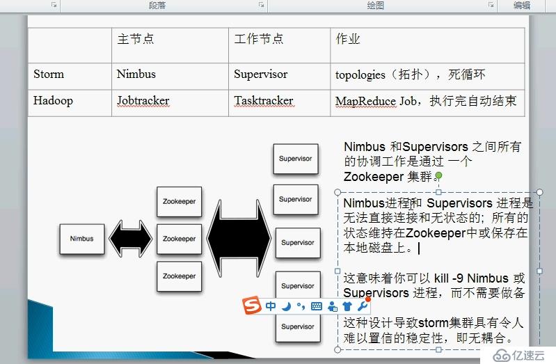 storm怎么构建拓扑代码