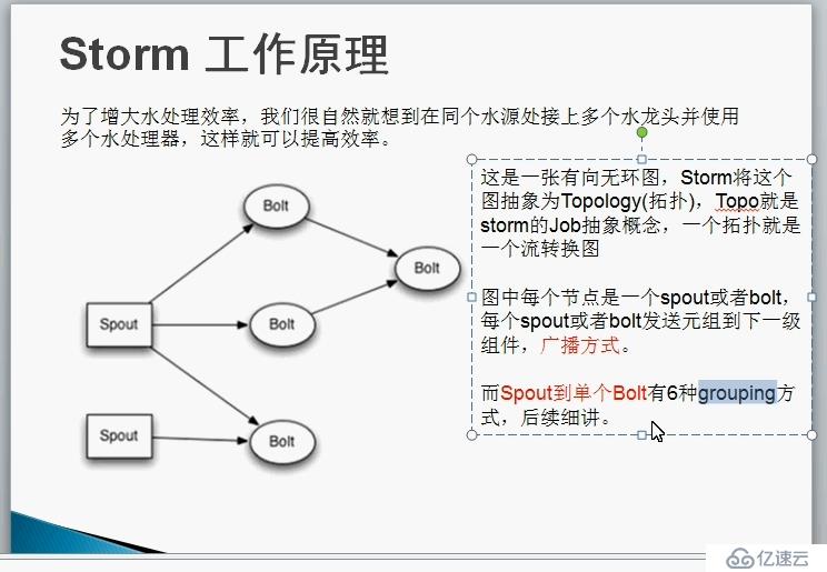 storm怎么构建拓扑代码