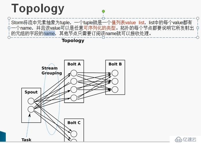 storm怎么构建拓扑代码