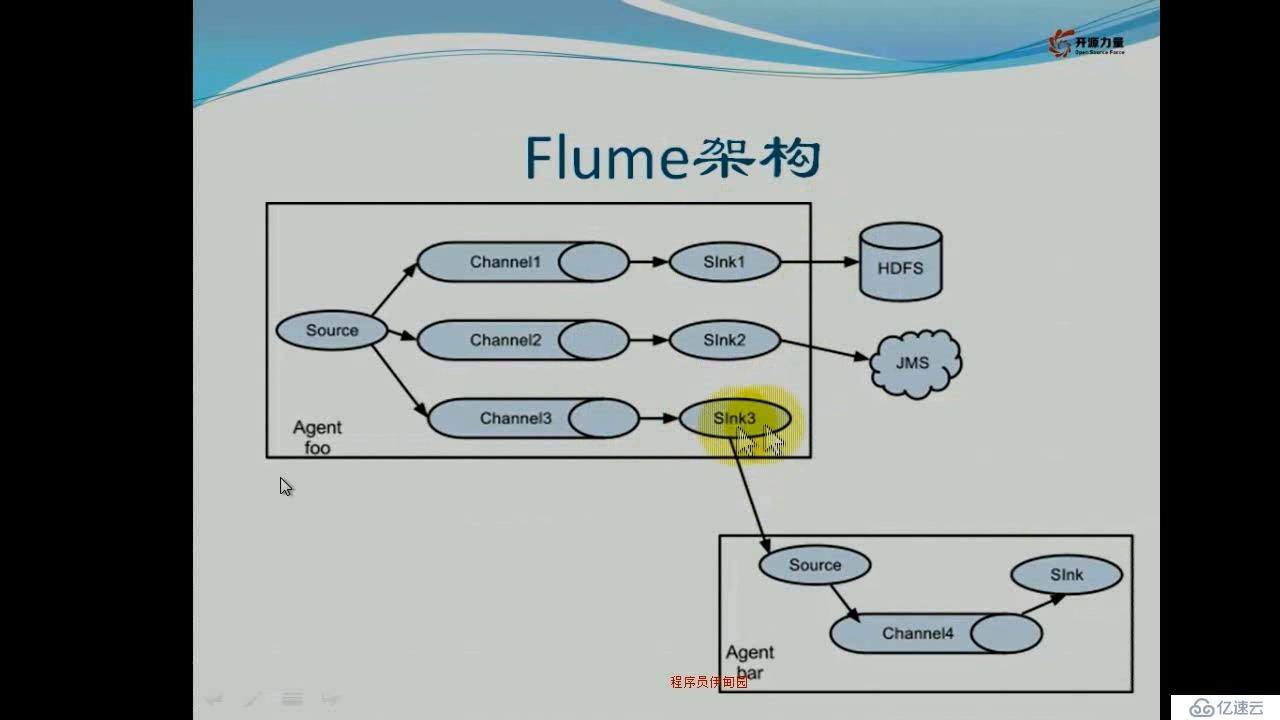 flume+kafka+hdfs详解