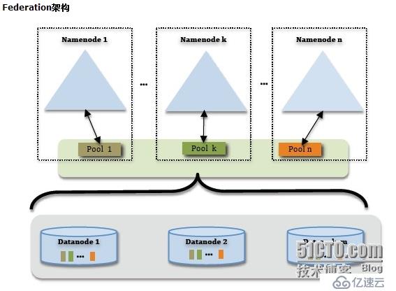 学习日志---hdfs配置及原理+yarn的配置