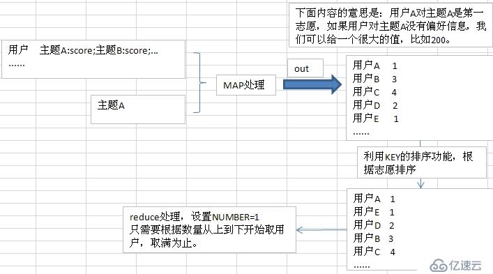 一次Hadoop开发思路分享