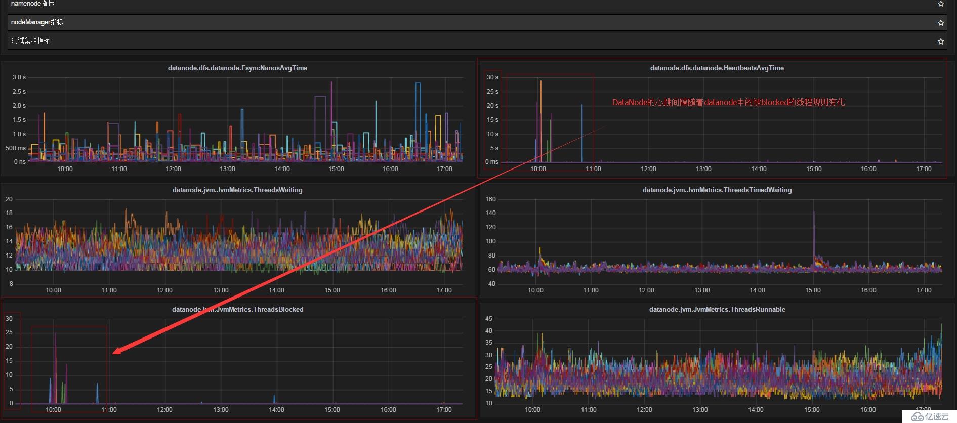 hadoop(2.5,2.6) HDFS偶发性心跳异常以及大量DataXceiver线程被Blocked故障处理分享