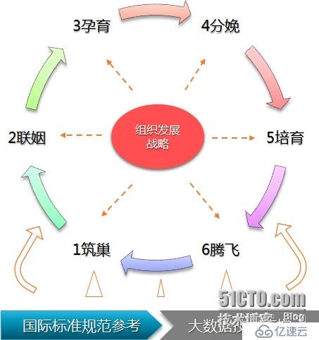 大数据运营-服务型企业架构新思维