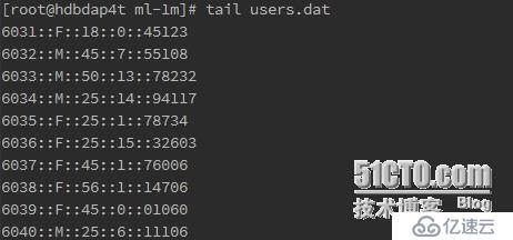 基于Spark MLlib平台的协同过滤算法---电影推荐系统