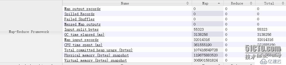 hive job sql  优化 之CPU占有过高