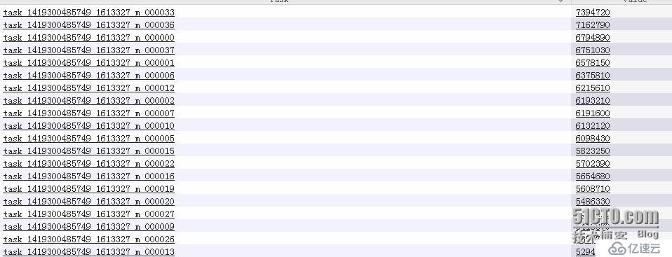 hive job sql  优化 之CPU占有过高