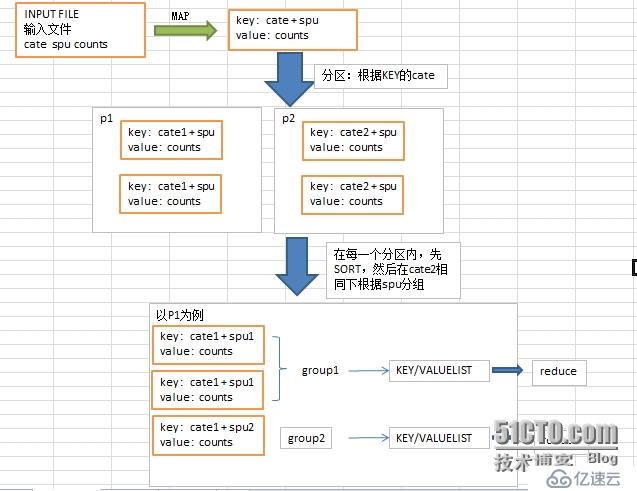 MapReduce原理及实例分析