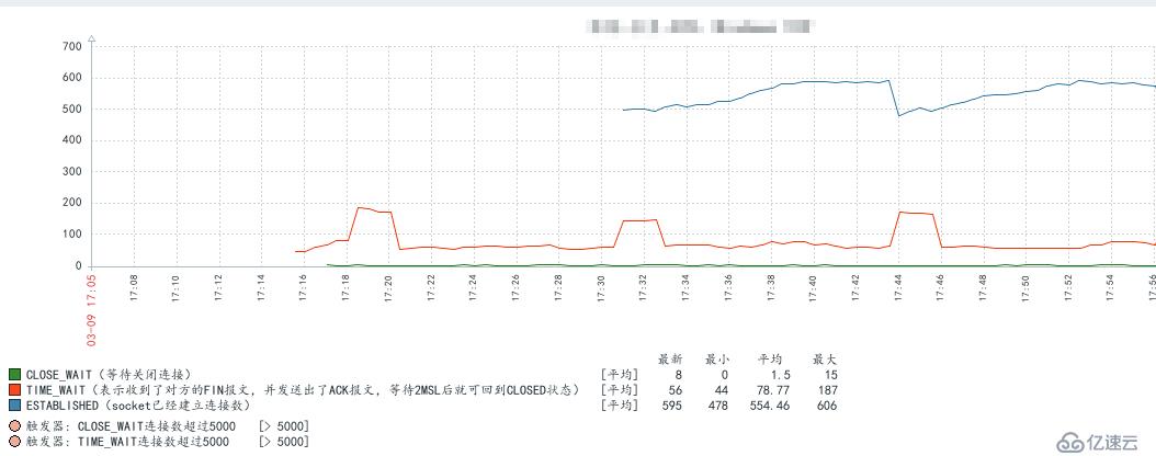 zabbix脚本监控的配置