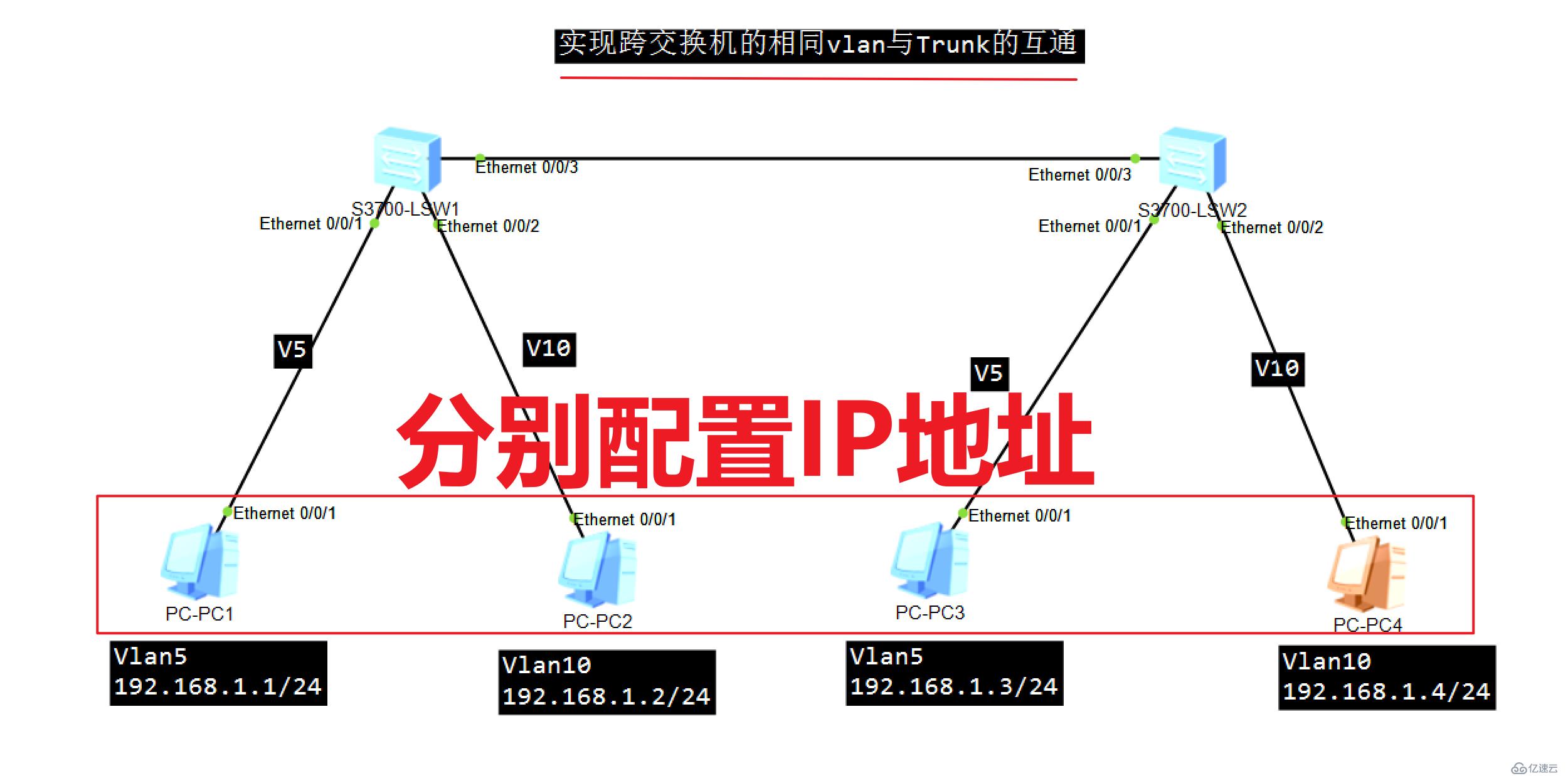 实现跨交换机的相同vlan与Trunk的互通