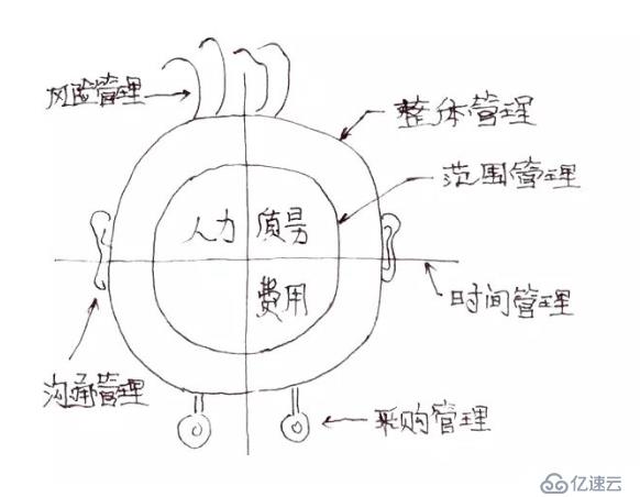 YaSir的项目管理