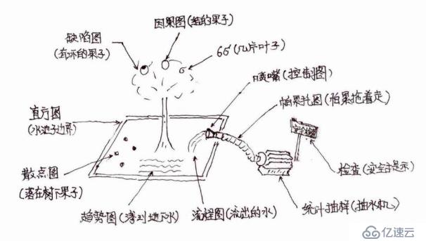 YaSir的項目管理