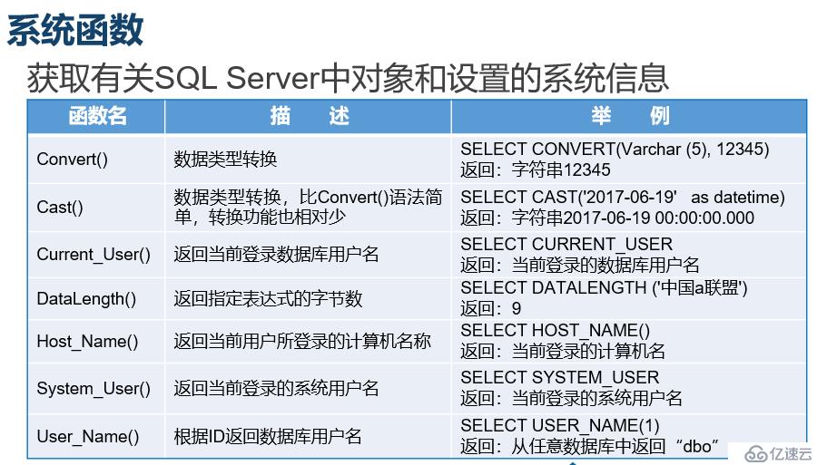 SQL  server中常见的函数类型有哪些