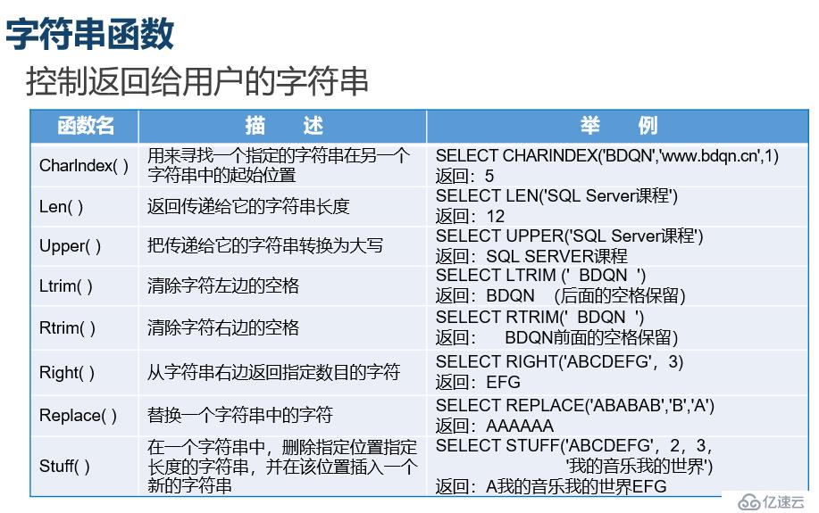 SQL  server中常见的函数类型有哪些