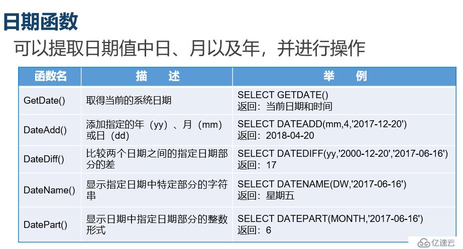 SQL  server中常见的函数类型有哪些