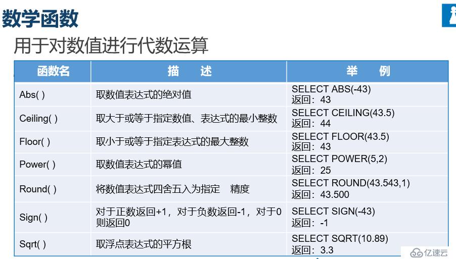 SQL  server中常见的函数类型有哪些