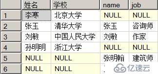 SQL  server中常见的函数类型有哪些