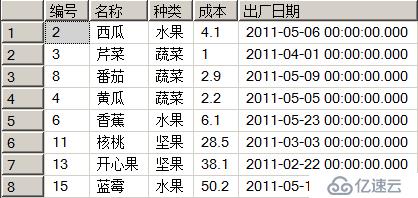 SQL  server中常见的函数类型有哪些