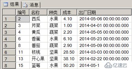 SQL  server中常见的函数类型有哪些