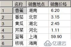 SQL  server中常见的函数类型有哪些