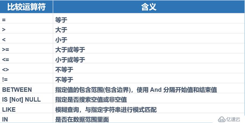 SQL server之使用T-SQL语句操纵数据库表