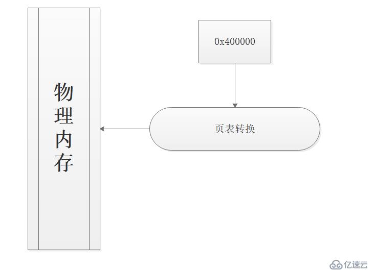 windows下分页机制浅谈