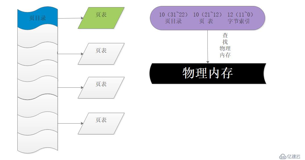 windows下分页机制浅谈