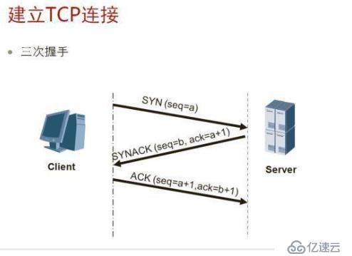 TCP/IP状态机