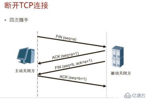 TCP/IP状态机