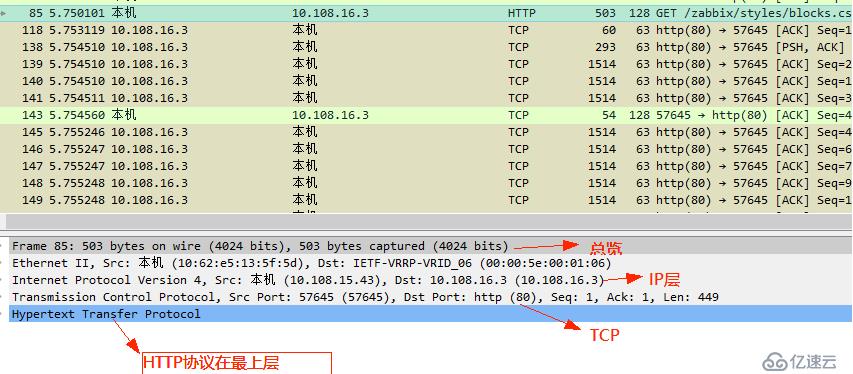 TCP/IP状态机