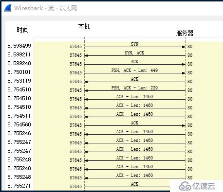 TCP/IP状态机