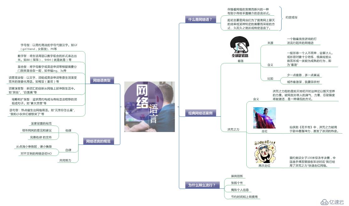 MindManager解读：网络语言