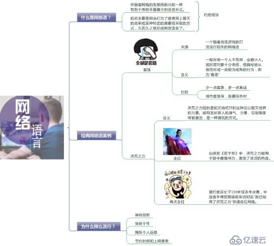 MindManager解读：网络语言