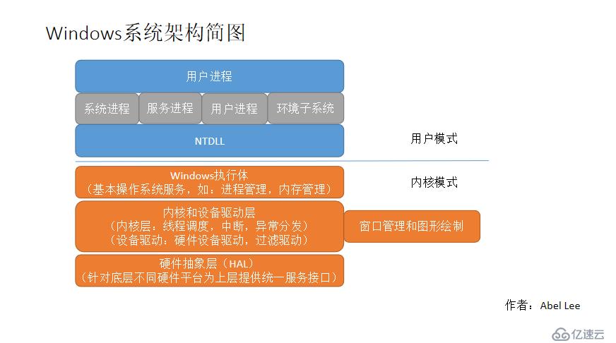 Windows系统总体架构