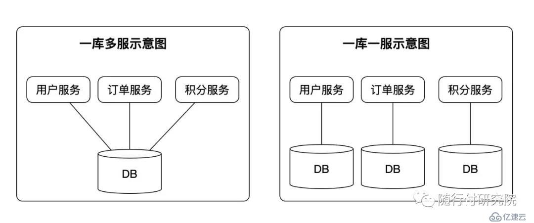 微服务之数据同步Porter