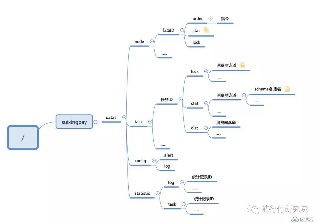 微服务之数据同步Porter