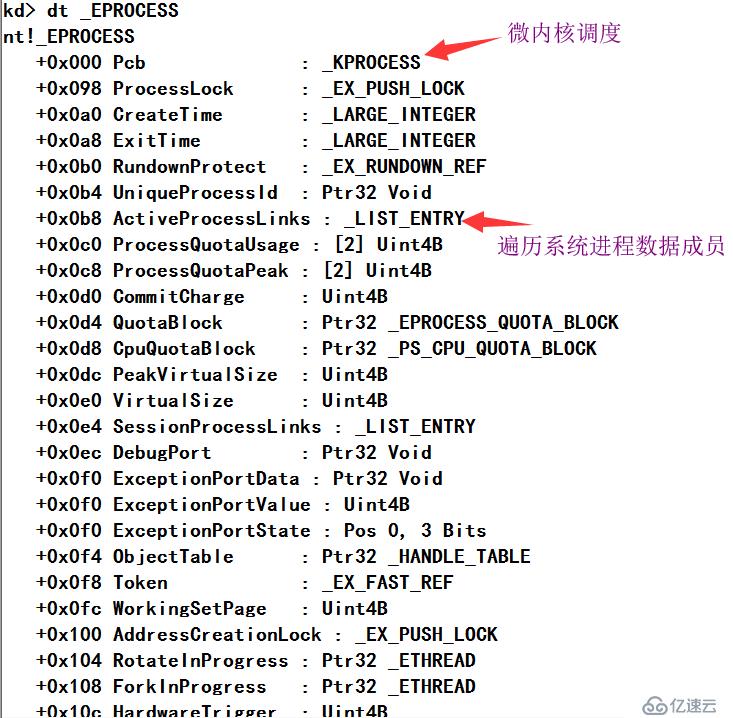 说说windows内核中为什么要隐藏进程？